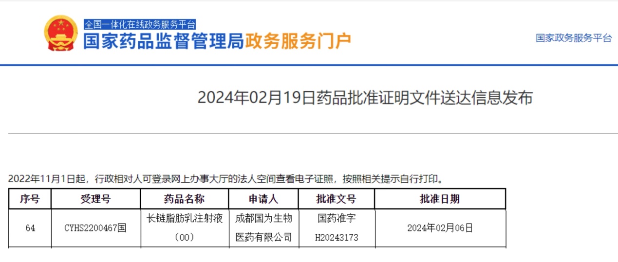 获批信息 获批信息